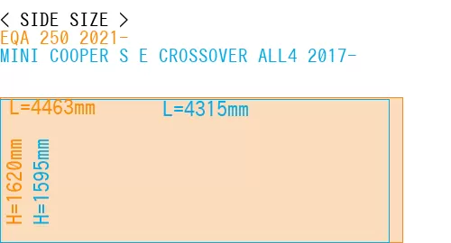 #EQA 250 2021- + MINI COOPER S E CROSSOVER ALL4 2017-